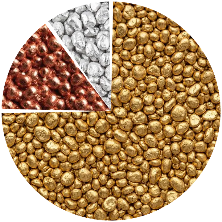 Kreisdiagramm der Zusammensetzung von 750er Gold: 75 % Gold, 15 % Kupfer, 10 % Silber