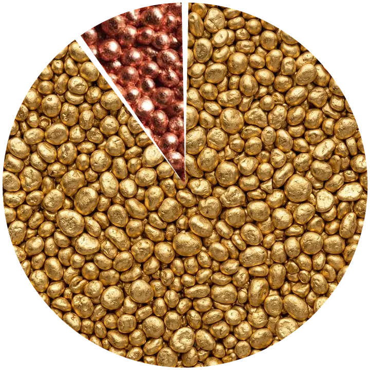 Kreisdiagramm der Zusammensetzung von 900er Gold: 90 % Gold, 10 % Kupfer