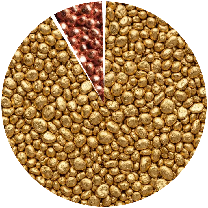 Kreisdiagramm der Zusammensetzung von 916er Gold: 91,6 % Gold, 8,4 % Kupfer